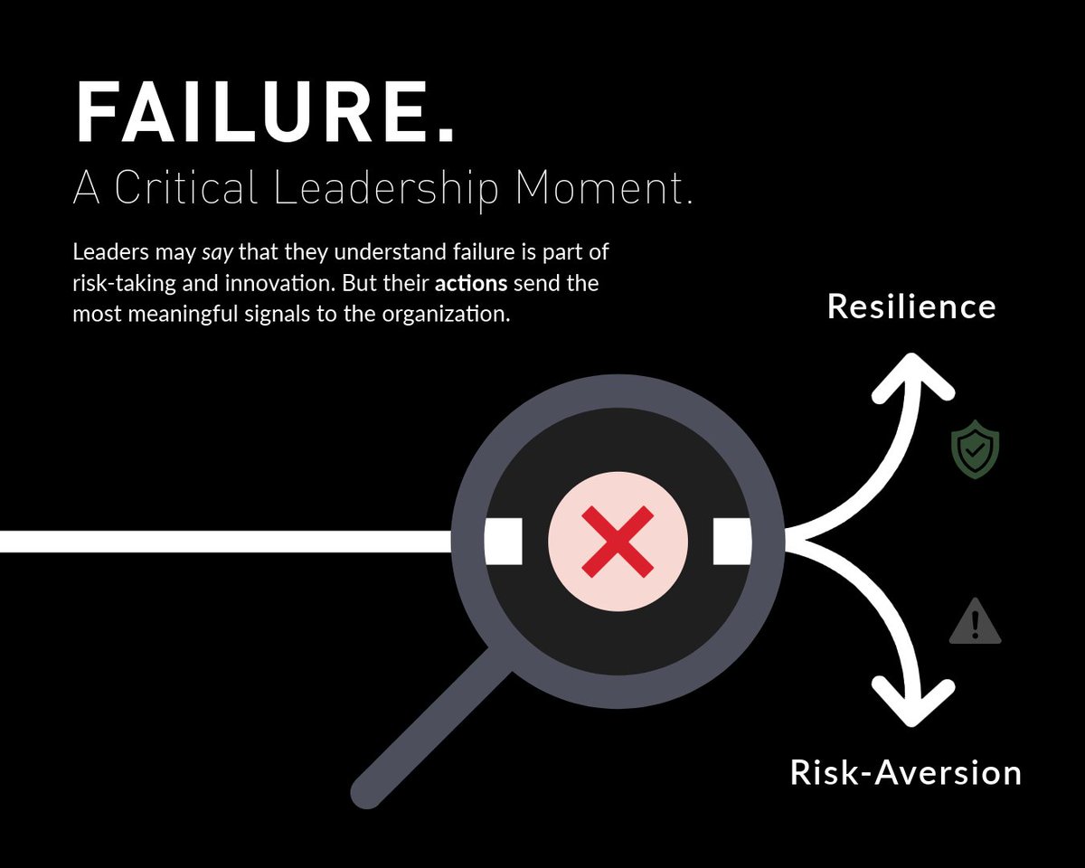 What happens after someone fails at work?

In our latest CHRO Roundtable, three top HR leaders share how organizations can build resilience by supporting failure instead of punishing it.

hubs.la/Q03KSbYq0

#ExCoLeadership #PsychologicalSafety #ResilienceAtWork