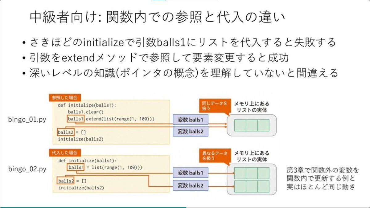 developer_quant's tweet image. Python入門書のポイントをまとめた長編スライド（378ページ）を著者が無料公開している。基本的なことは網羅されており、図解が豊富でわかりやすい。

1日で基本が身につく! Python超入門
speakerdeck.com/yuichi110/1ri-…