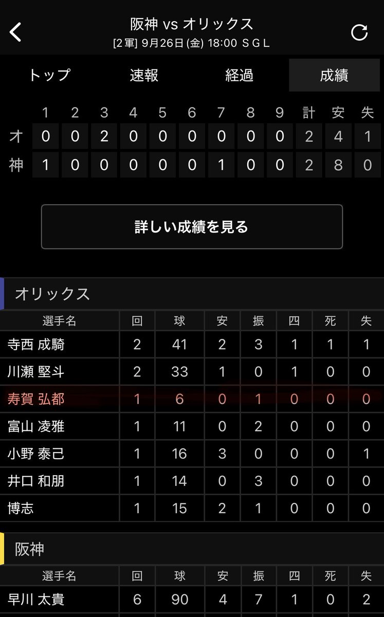 s_udon_a's tweet photo. 最近調子ええやん⚾️
パリーグTV見れるようになったけん
野球沼ですわ、、、 https://t.co/cymoqJfTmh