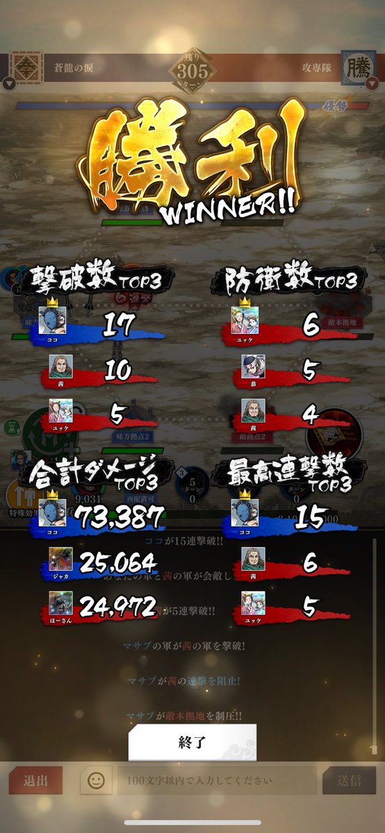 今日は勝つことができました😊これで3勝1敗✨対戦ありがとうございました！
#キングダム頂天