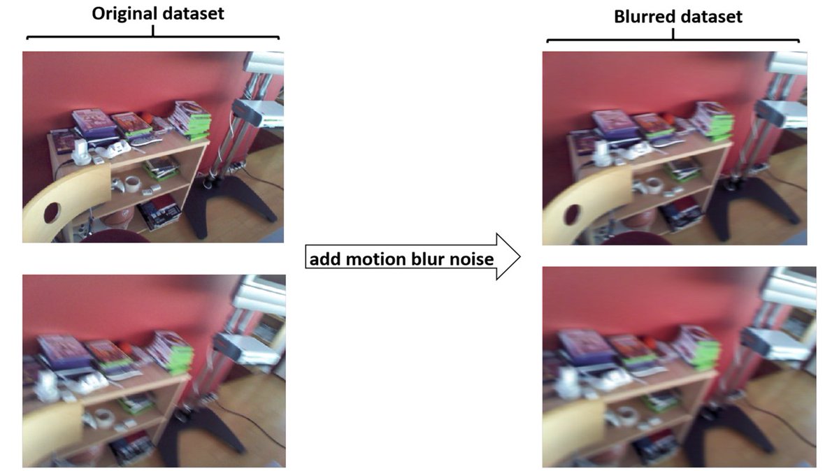 RemoteSens_MDPI's tweet image. 👇👇 DAMF-Net: #Unsupervised Domain-Adaptive Multimodal #Feature #Fusion Method for Partial #PointCloud Registration

✍️ Haixia Zhao et al.
🔗 brnw.ch/21wW7tJ