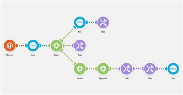 AlickMarebel's tweet image. Automatically Create Xero invoices from new Magento orders

#automation #NoCoding