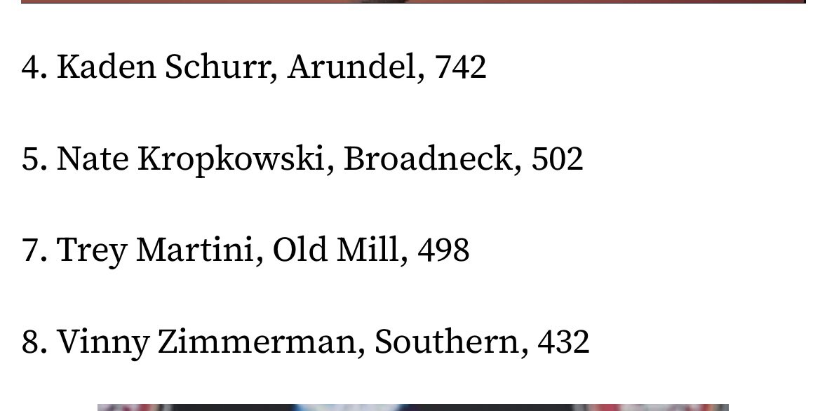 Top 5 in the state for passing yards, only getting started. Stay tuned ! Mid season film coming soon! <a href="/broadneckfb/">Broadneck Football</a>