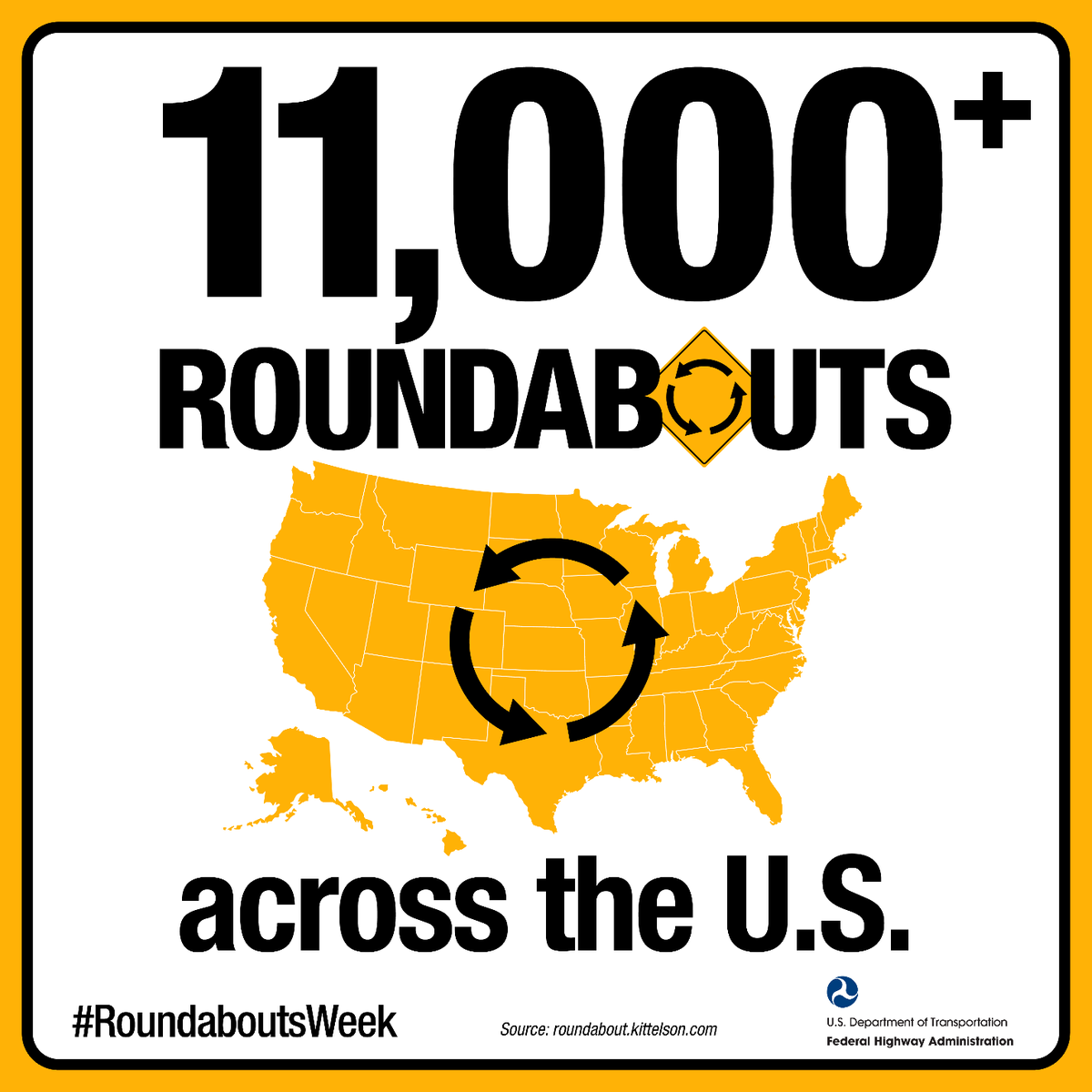 USDOTFHWA's tweet photo. The U.S. is now home to over 11,000 roundabouts and counting!  Roundabouts are an FHWA Proven Safety Countermeasure, shown to reduce fatal and injury crashes by 82%.  
https://t.co/6nPTwRvzXE
#RoundaboutsWeek https://t.co/xN1cFfITqr