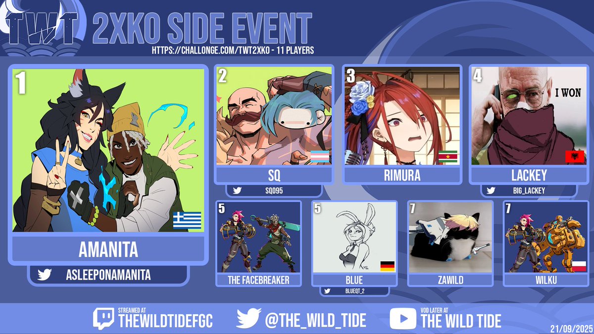 Congrats to <a href="/AsleepOnAmanita/">🍄Amanita🍄</a> for winning our 2XKO Side event!!!

We still mixing people to death just in a different game

commentary: <a href="/Nokuza_/">🂱Nokuza</a> 

If you want to join in on the fun, come check us out at discord.gg/GMGjdmyEmK