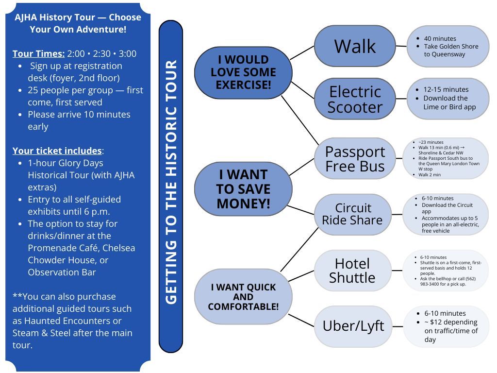 🚢  All aboard for AJHA's choose-your-own-adventure historical tour of the Queen Mary! 

Directions for getting to the ship can be found in your convention program, and you can use the chart below to decide which transportation option to the ship works best for you.