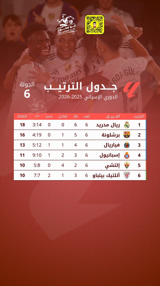 جدول ترتيب الدوري الأسباني 

#الدوري_الإسباني | #laliga