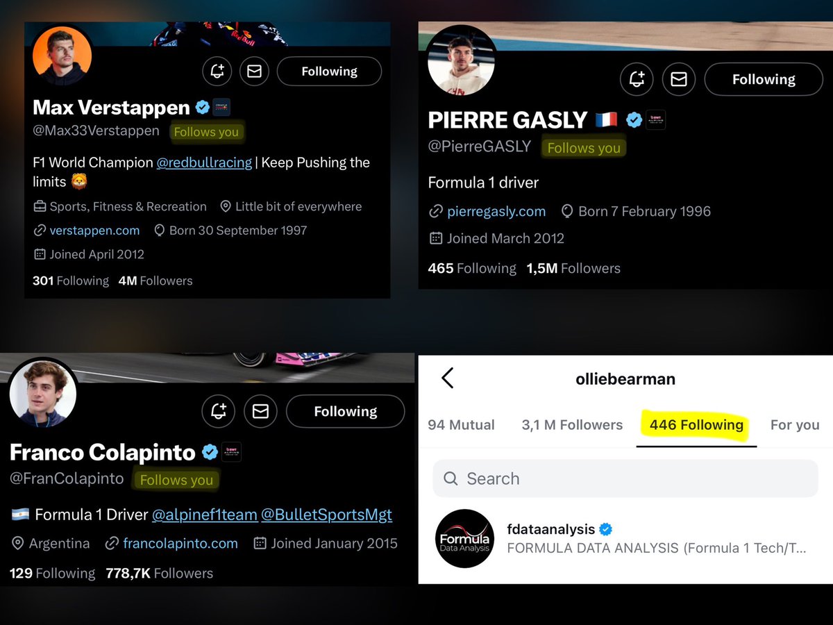 FDataAnalysis's tweet image. It was shocking to realise that 20% of the current #F1 grid is following my page! 🤯 (4 out of 20)
Verstappen was the first to do so (in 2022), and since then he’s always won the WDC! The power of data analysis? 🤣👀
@Max33Verstappen @FranColapinto @PierreGASLY