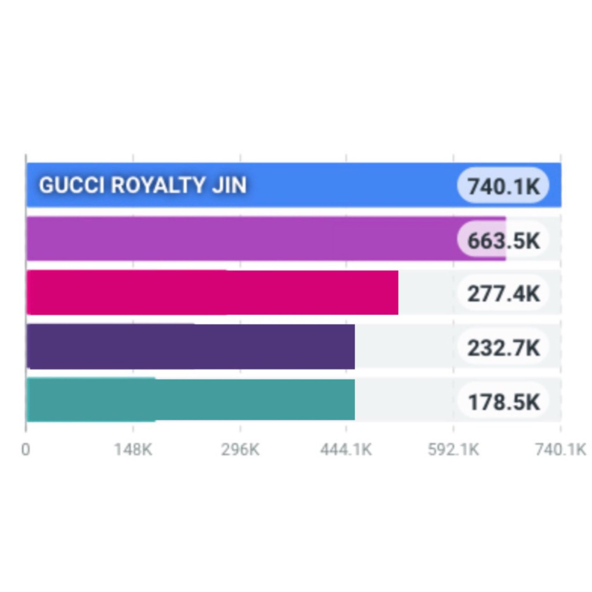 JIN FACTS || ECHO 🎸✨️ on X: 