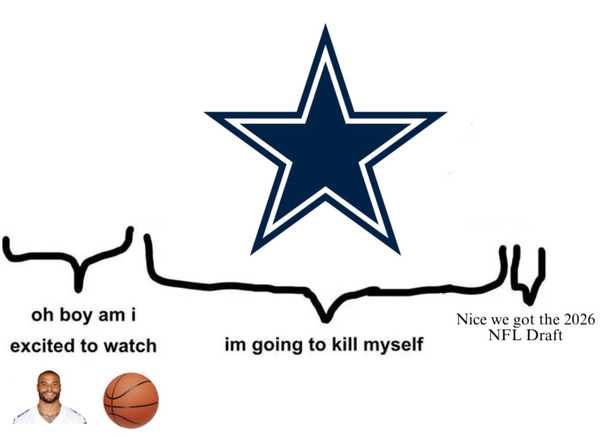 DAK_4_MVP's tweet image. Almost that time again 🥴