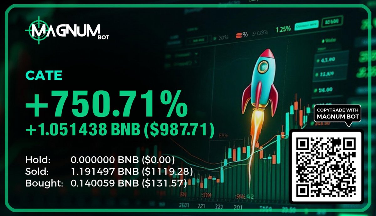gkucza's tweet photo. 🚀 Just snagged a sweet 750.71% off $CATE! Big thanks to MAGNUM DISCOVERY for the killer call. Feels like my past 23X on $TOKEN and 17X on $LION! 💰😎 https://t.co/x5fnLIZmC8