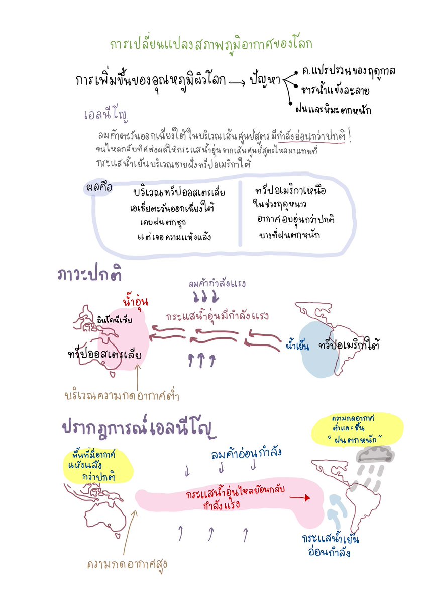 sheetsoso's tweet image. 🌊ภูมิศาสตร์ A-level 
น้อง ม.6 สอบเข้ามหาลัย ต้องอ่าน🔥
หัวข้อใหม่ เราอาจจะไม่ค่อยคุ้นตากันแต่ออกสอบ 2-3 ปีมานี้จ้า

ชีทสรุปสังคม A-level
- เน้นเก็บประเด็นตาม blueprint
- อ่านเจาะบทสำคัญๆ อ่านกระชับได้คะแนน
ราคา 199 บาท pdf 

#dek68 #TCAS68 #เด็กซิ่ว