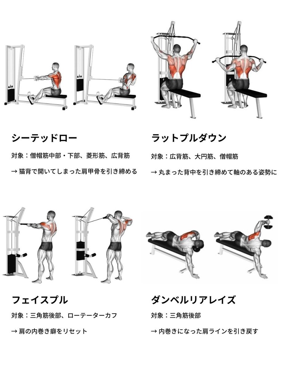 地獄の猫背の治し方