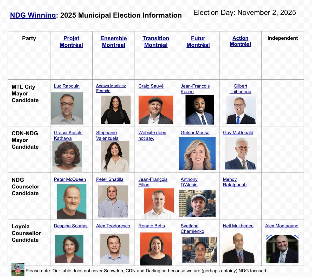 NDGWinning's tweet image. #NDG Election map updated! docs.google.com/drawings/d/1_s…