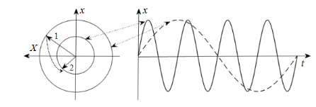 JEngTechSci's tweet image. Classical Mechanics Theory and Schrödinger&apos;s Equation: A Derivation of Relations

#classicalmechanics #newtonssecondlaw #quantummechanics #schrödingerequation #wavefunction

doi.org/10.5614/j.eng.…