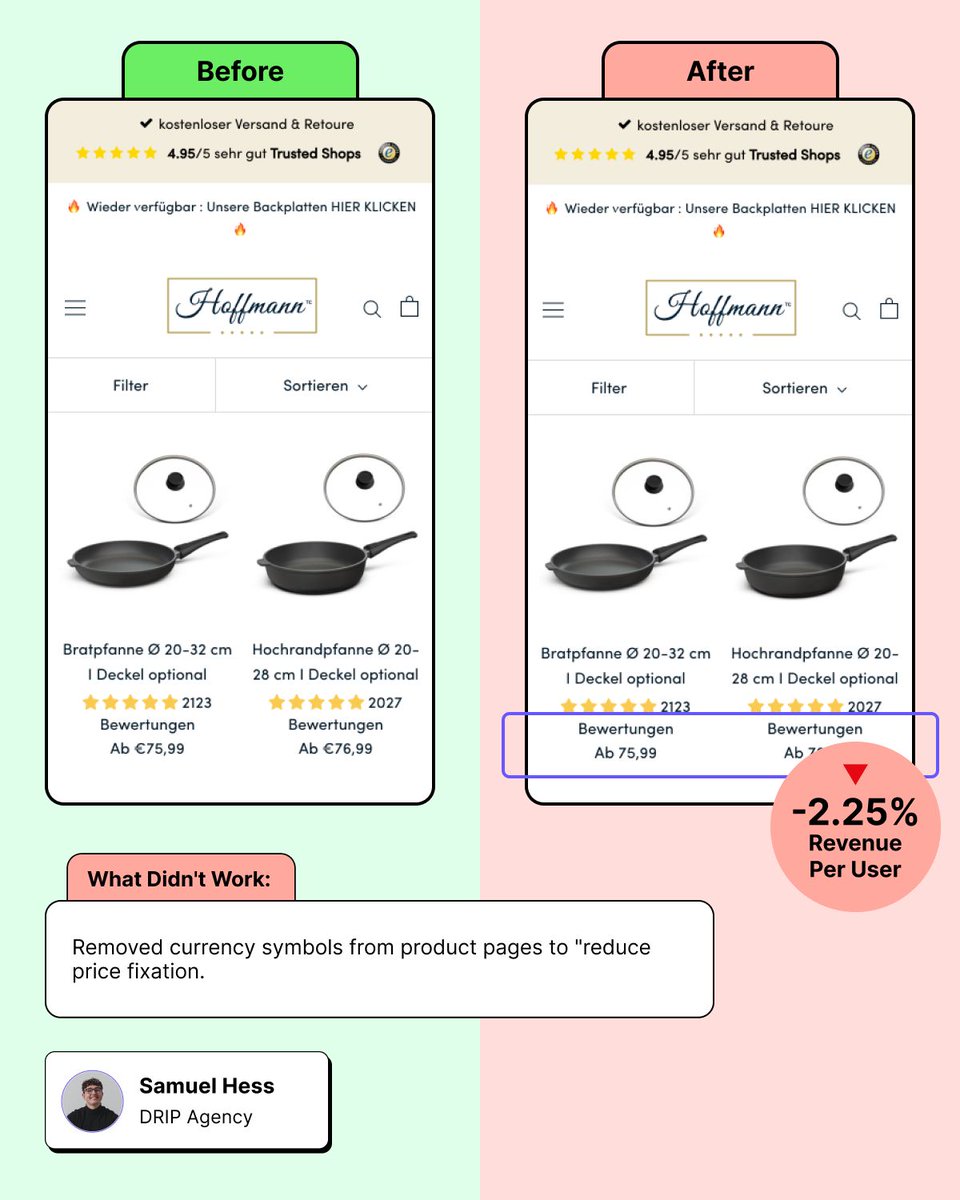 LessEgoMoreData's tweet image. Removed currency symbols from product pages to &quot;reduce price fixation.&quot;

Revenue dropped 2.25%.

We took the € symbol off all product listing pages and added a note in the footer explaining that prices were in Euros.

The theory was that people would focus less on price and more…