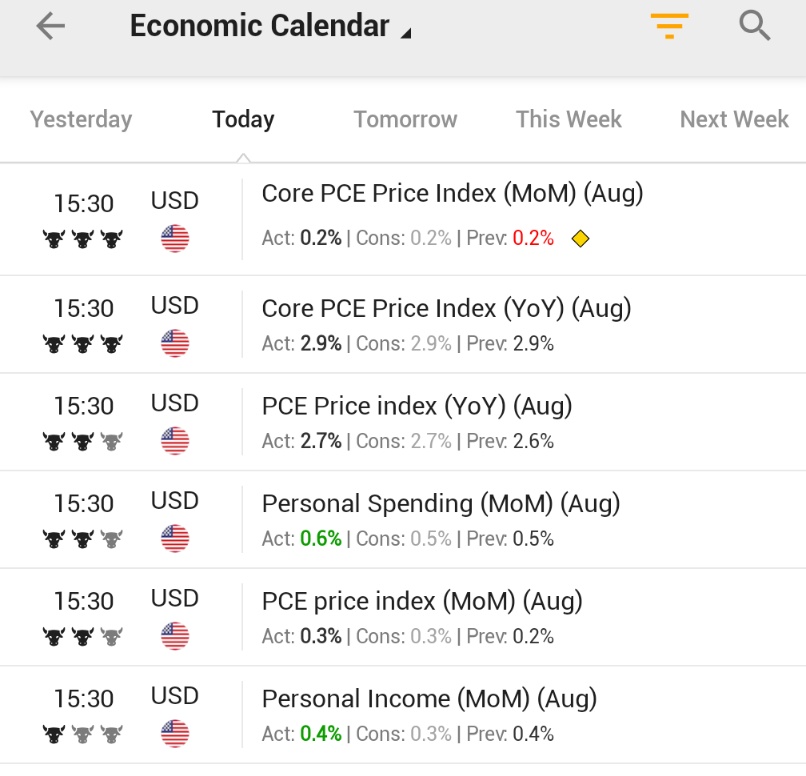 🚨 INVESTING : "Dati Economici del Mattino: Spesa e Reddito Personale Sorprendono Positivamente!"