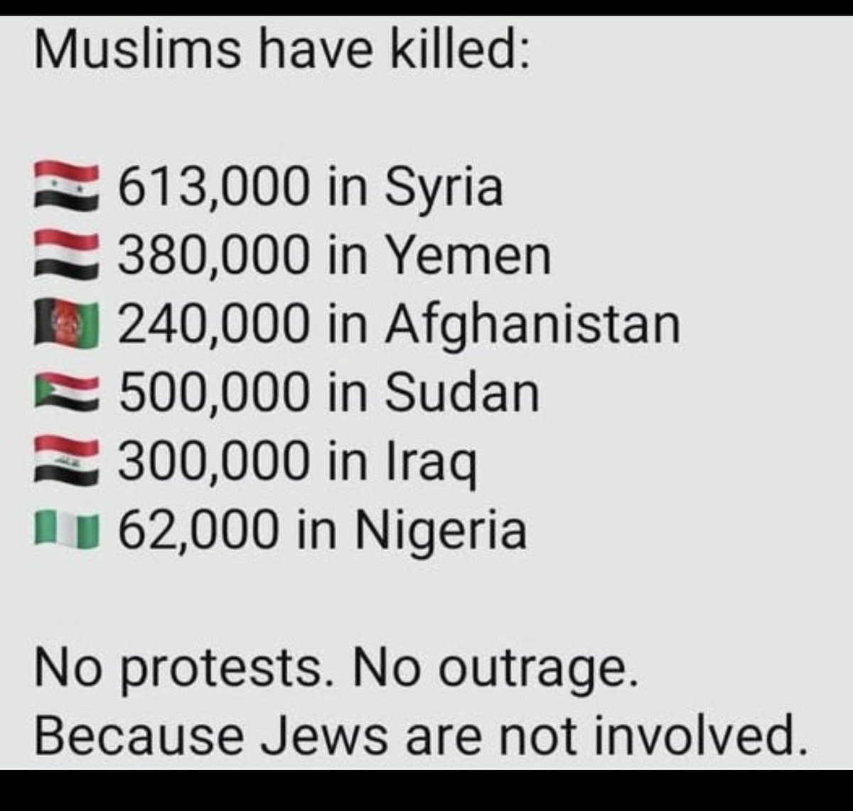 <a href="/RadioGenoa/">RadioGenoa</a> This is older data but you get the point. It is because demonizing Israel’s defensive war has become the best distraction tool used by all enemies of the west to distract from their atrocities. Where you see these narratives pushed you’ll find the CCP, IRGC, Muslim brotherhood