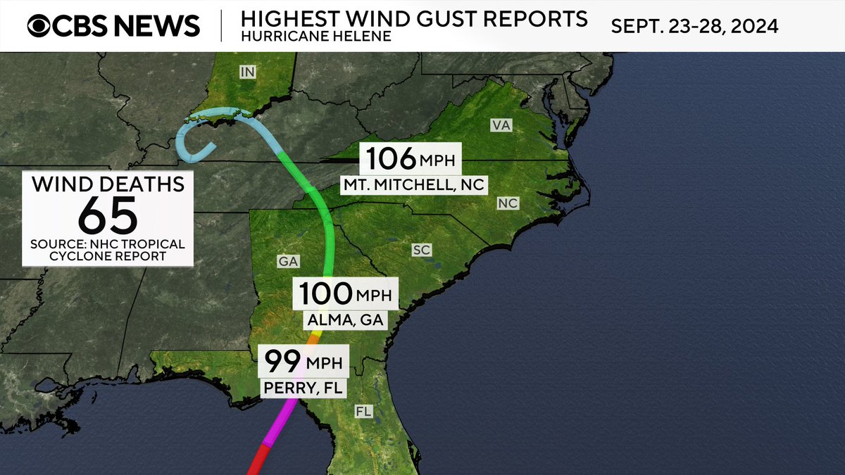 Rob Marciano (@robmarciano) on Twitter photo A year ago today Hurricane #Helene made landfall as a CAT 4 in Florida -- with catastrophic #NC floods ๐
(gfx <a href="/morrison_wx/">Elie Morrison</a>) A year ago today Hurricane #Helene made landfall as a CAT 4 in Florida -- with catastrophic #NC floods ๐
(gfx <a href="/morrison_wx/">Elie Morrison</a>)