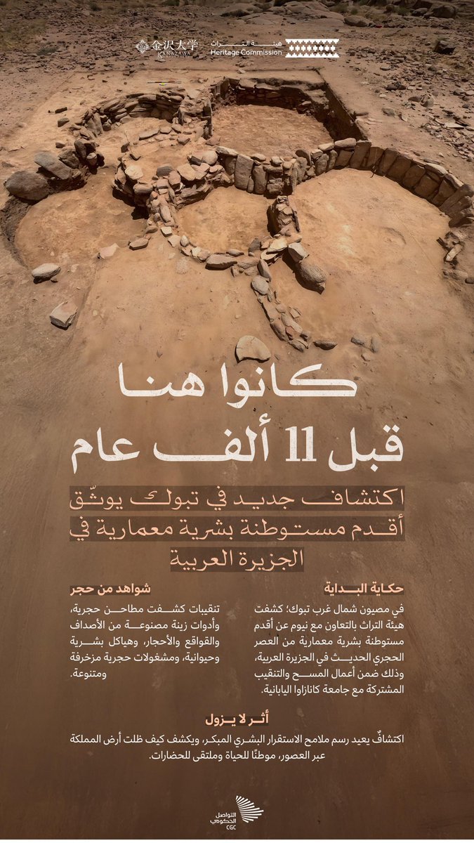 بدر العساكر Bader Al Asaker (@badermasaker) on Twitter photo اكتشاف جديد تعلن عنه <a href="/MOCHeritage/">هيئة التراث</a> لأقدم مستوطنة بشرية في الجزيرة العربية تعود إلى العصر الحجري الحديث وتقع في "مصيون" بمنطقة تبوك.
جهود حثيثة ومتواصلة لاكتشاف الآثار الحضارية في وطننا الغالي 🙏🏼🇸🇦 اكتشاف جديد تعلن عنه <a href="/MOCHeritage/">هيئة التراث</a> لأقدم مستوطنة بشرية في الجزيرة العربية تعود إلى العصر الحجري الحديث وتقع في "مصيون" بمنطقة تبوك.
جهود حثيثة ومتواصلة لاكتشاف الآثار الحضارية في وطننا الغالي 🙏🏼🇸🇦