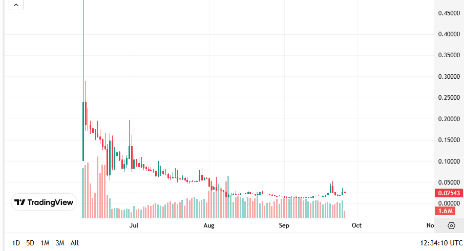 ChadlySyoud's tweet image. Forget rugs. Forget scams. Forget bad tokenomics.

The real cancer in Web3 right now?
👉 IDO launchpad REFUND policies.

Let me explain why this POLICY is absolute garbage 👇