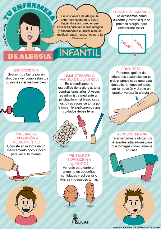 En la consulta de alergia, la enfermera se encarga de hacer las pruebas que se necesitan para ver si el paciente es alérgico y enseña a los más pequeños a utilizar bien los medicamentos necesarios para el tratamiento.    
seicap.es/documentos-gen…