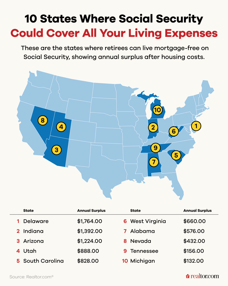 Realtor.com tweet media