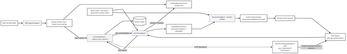 Rupin Ajay tweet media