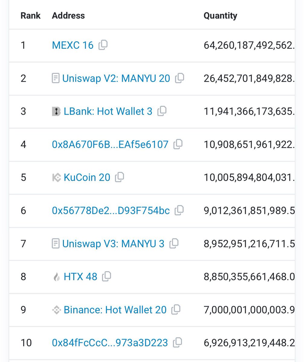 $MANYU 🔥 

Show me a better top 10 holding &amp; distribution…

Show me a better narrative, team and community… I’ll wait… 😏

<a href="/HTX_Global/">HTX</a> wallet seen today (etherscan.io/token/0x95af4a…) The blockchain does not lie. 

On a 25m MC now, ready for an ATH of 50m and beyond… The official