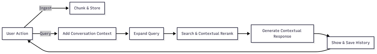 Rupin Ajay tweet media