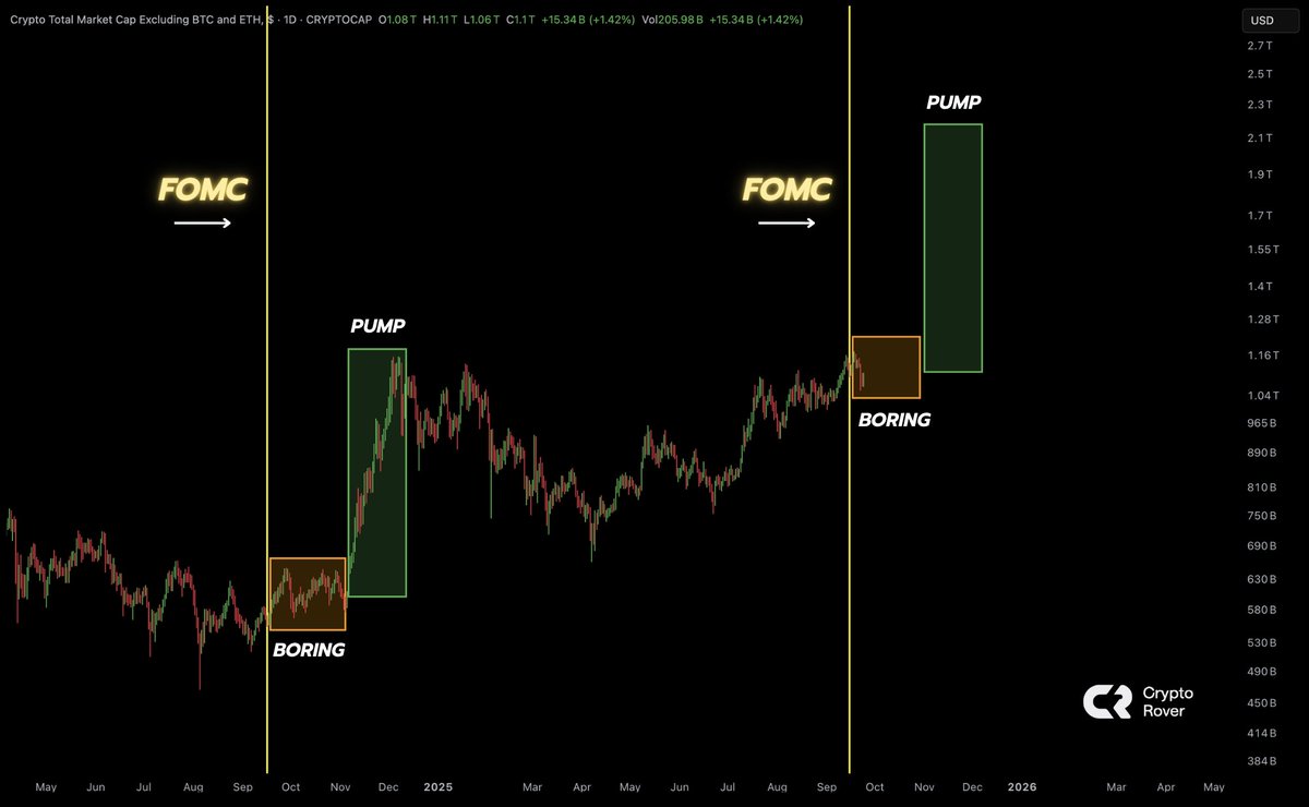 cryptorover's tweet image. Boring zone for Altcoins. 

PUMP coming soon!