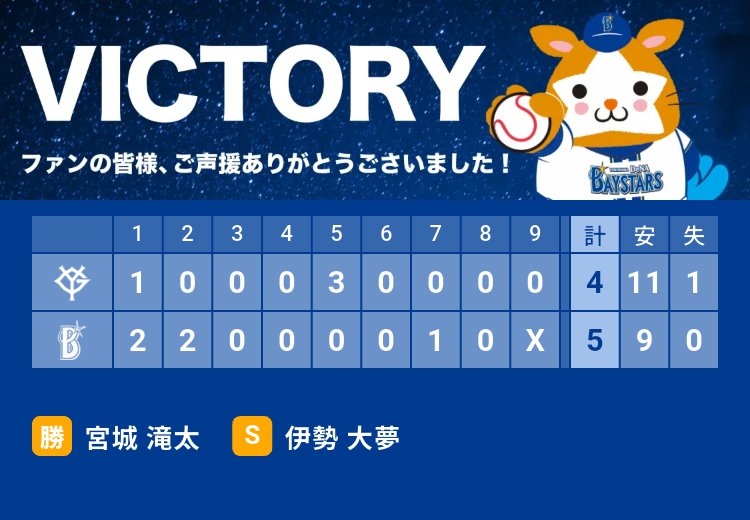 7pBkQNKy7X7bP7t's tweet image. 良かった勝ったよぉ😭✨全員野球で＼横浜優勝／🏆️
皆よく集中してたよく打ってよく見てよく投げたよく守った✨おめでとう有難う😭✨
明日勝って2位決めよう‼️明日も勝つぞベイスターズ✊‼️
go.dena.my/rLt4QgR
#横浜奪首 #baystars #STARGUIDE