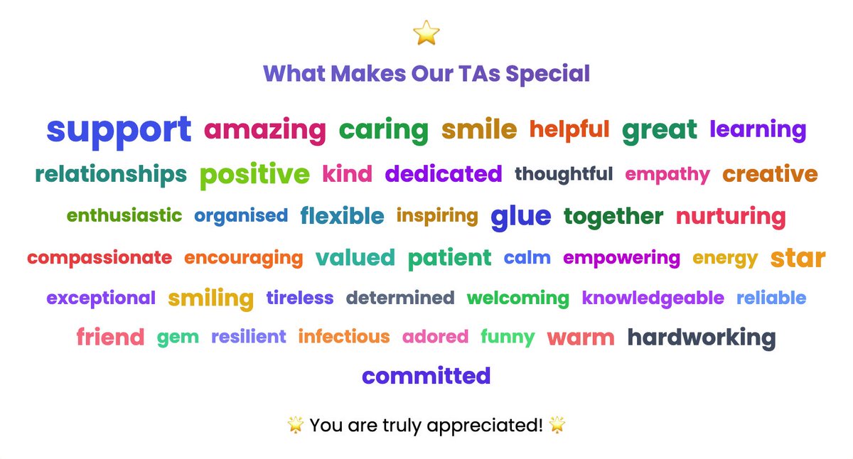 CITacademies's tweet image. Take a look at all of the mentions we now have on the interactive for our amazing TAs! bit.ly/CIT-TA4
#NationalTADay