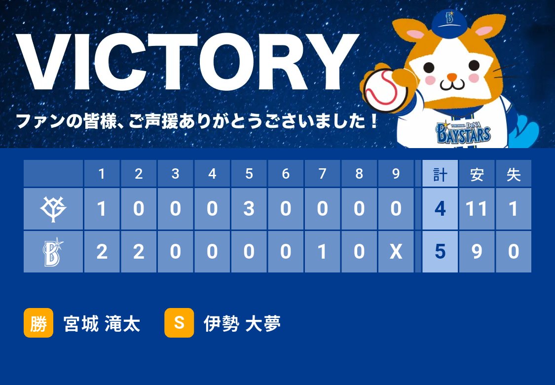 eminemtaro's tweet image. go.dena.my/rLt4QgR
#横浜奪首 #baystars #STARGUIDE