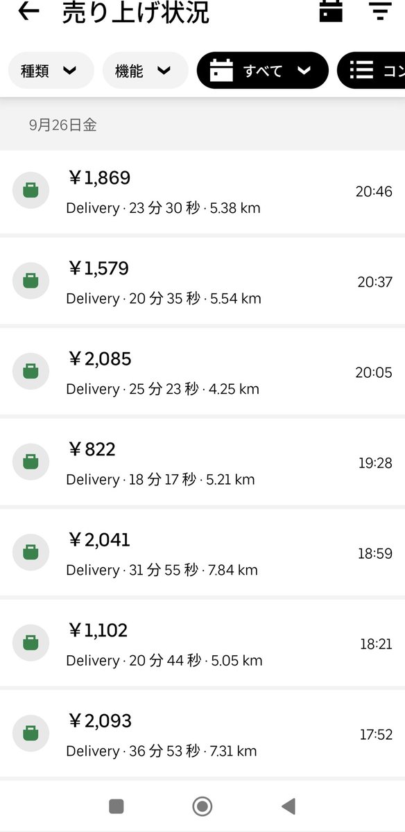AleBit5's tweet image. 旅行帰りに少しだけ稼働🛵
少しずつ成長出来てる気がする🔥
お疲れ様でした