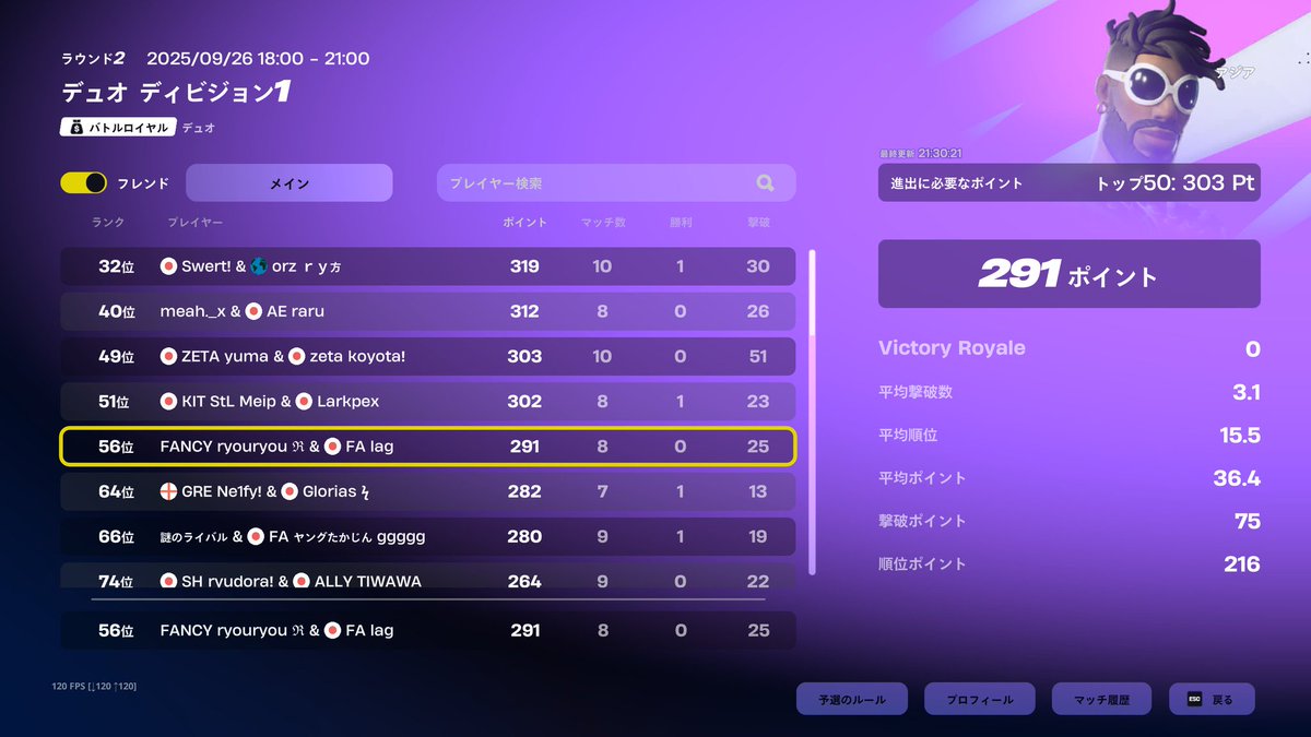 FANCY374's tweet image. 【Duos division1 】2025.9.26

 #56

ryouryou  @ryouryou_fn 

Nice♥ ryouryou選手の応援とフォローをお願いいたします✨
#FANCYwin