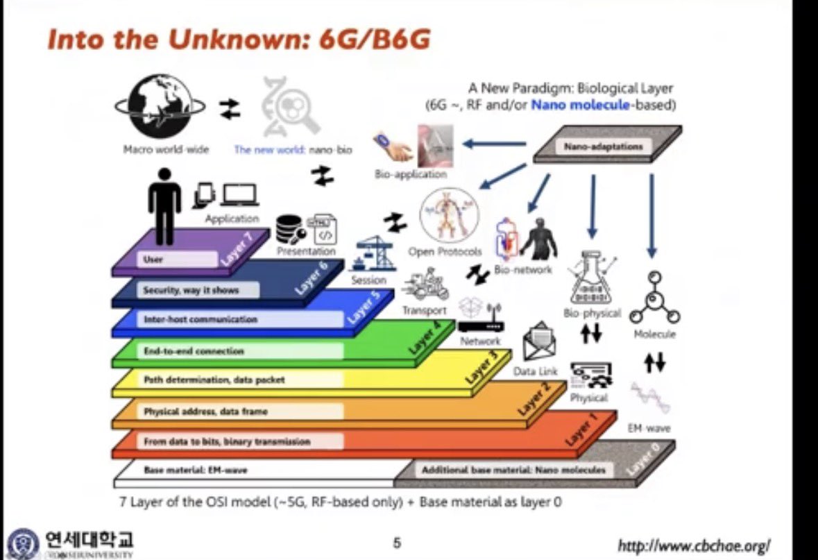 AnnLove4All's tweet image. #Biocyberinterfaces 
#IOBnt
#WBAN