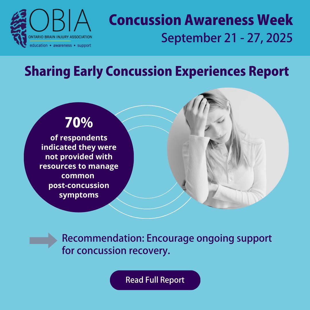 OntarioBIA's tweet image. 70% of respondents in OBIA’s new report said they weren’t given any resources to help manage common post-concussion symptoms like headaches, fatigue, or memory issues. 

Access the full findings: obia.ca/new-obia-repor…

#ConcussionAwarenessWeek