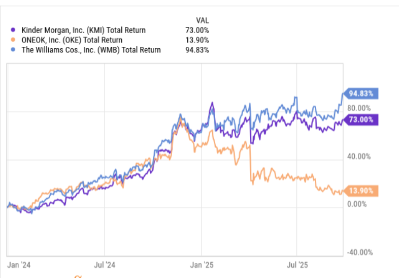 Fishtown Capital tweet media