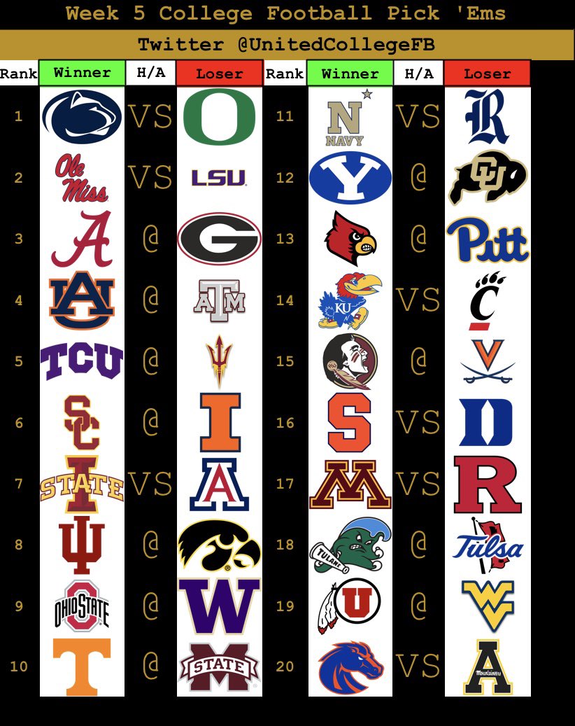 Week 5 picks are in! I expect an amazing week of football! And see a few upsets in the forecast!