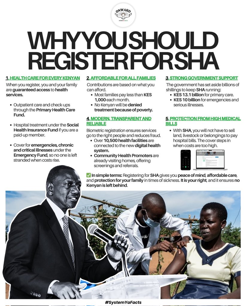 wambui_she8497's tweet photo. More than 10,500 health facilities are now linked to the new digital health system.
Register for SHA today and enjoy modern, transparent, and dependable services close to home.
Most households will pay under KSh 1,000 monthly.
#WhyRegisterForSHA
UHC For All https://t.co/hEUZfk5ztt