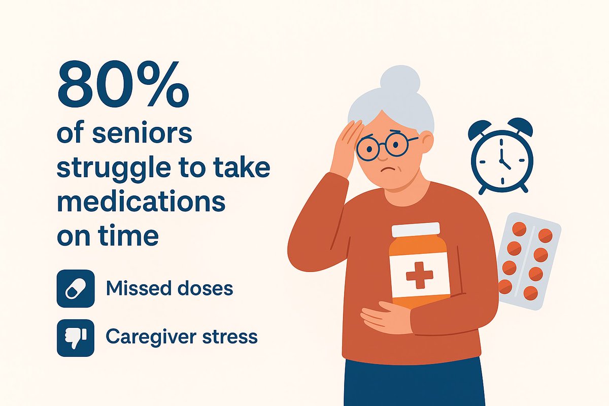 pillaxia's tweet photo. Did you know? Half of all patients don’t take their meds correctly. At Pillaxia, we’re solving this problem with Angela — your AI health companion. #AIhealthassistance #caregiver #Medication 
https://t.co/ETsAokEjsm https://t.co/9Nv0Y7a2oL