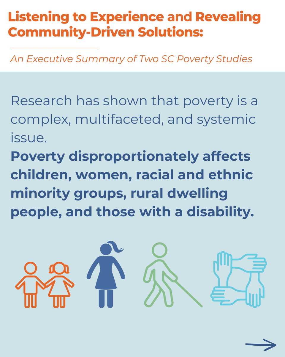 SCFSC's tweet image. Our new poverty study reiterates that poverty is a complex  issue. Learn more about how these systems impact real individuals in our state by reading our Executive Summary below:

sistersofcharitysc.com/poverty-study
