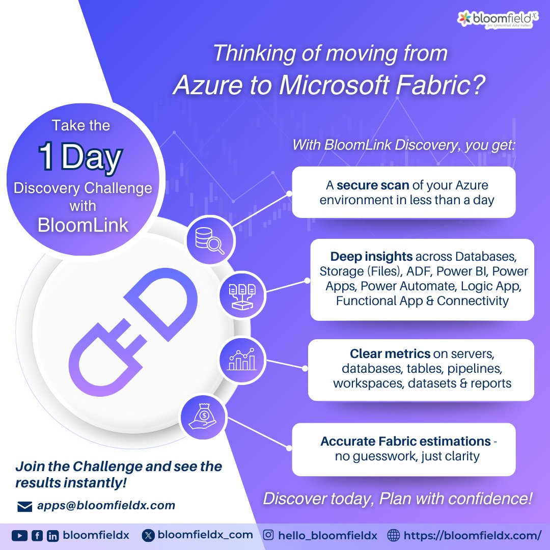 bloomfieldx_com's tweet image. Introducing BloomLink Discovery—Your first step to Microsoft Fabric.

In just 1 day, BloomLink scans your entire Azure environment (ADF, Storage, Power BI &amp;amp; more) &amp;amp; delivers deep insights.

Take the 1-Day Discovery Challenge today &amp;amp; see results instantly!
📩 apps@bloomfieldx.com