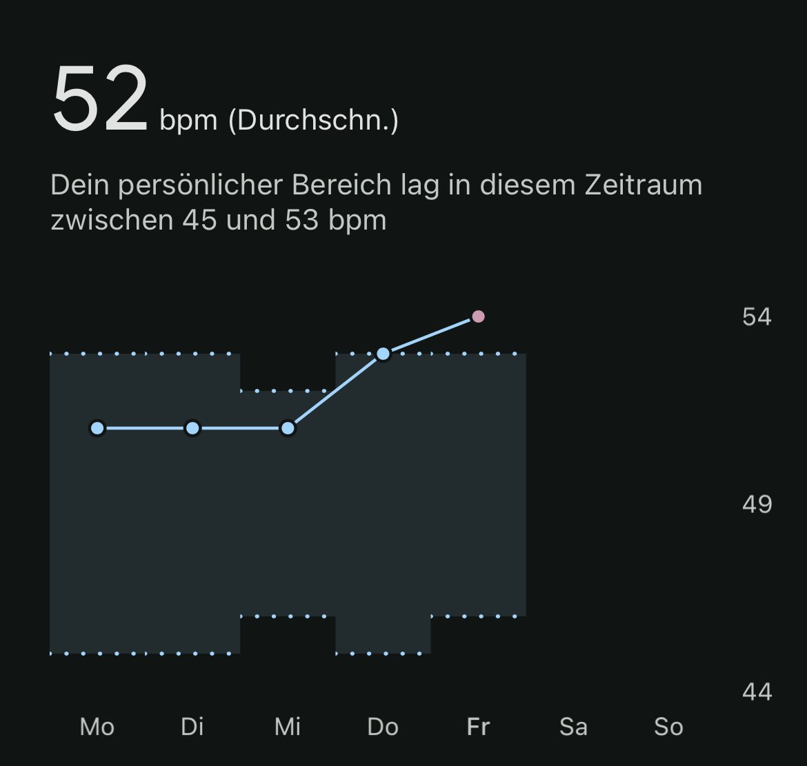 effektx's tweet image. FIFA macht sich langsam auch körperlich bemerkbar