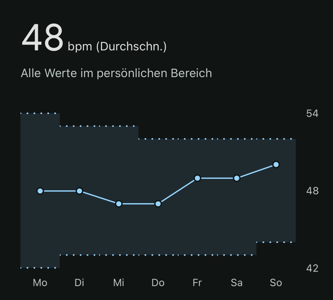 effektx's tweet image. FIFA macht sich langsam auch körperlich bemerkbar