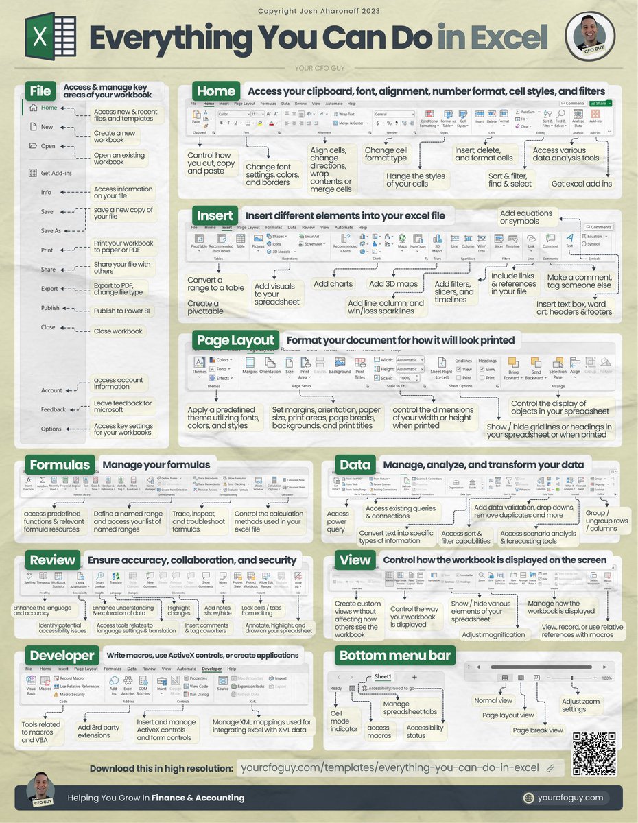 Everything you can Do in Excel