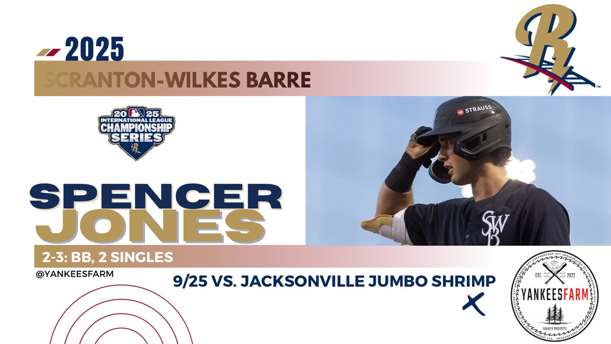 🎙️Spencer Jones wraps up his MILB season with 2 Hits and a Walk!

youtu.be/c-nTe8BuUow?si…

#RepBx #Yankees