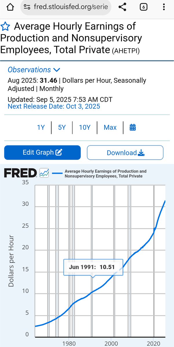 Average wages have tripled since 1991. It makes no sense to talk about prices from the 1990s without mentioning this fact