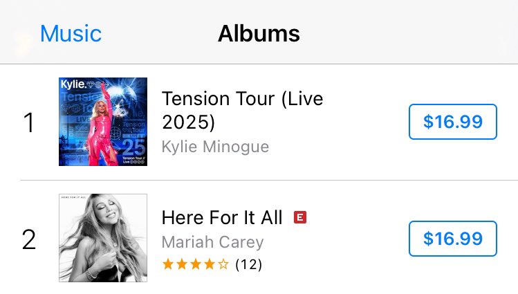 HERE FOR IT ALL 🦋 
The brand new album by <a href="/MariahCarey/">Mariah Carey</a> is #2 on iTunes Australia  

#MariahCarey #HereForItAll #NewMusicFriday